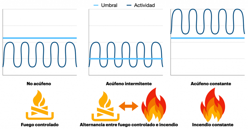 Acufenos